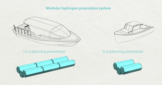 氢推进概念船舶模型3D图纸 STEP格式缩略图